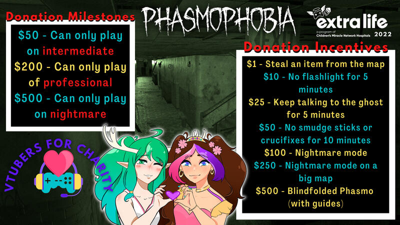 Phasmophobia Milestones and Incentives for fundraising